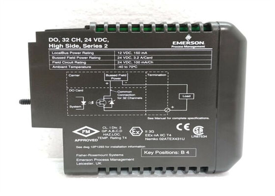 Emerson KJ3204X1-BA1 32-Kanal-Stromversorgungsmodul