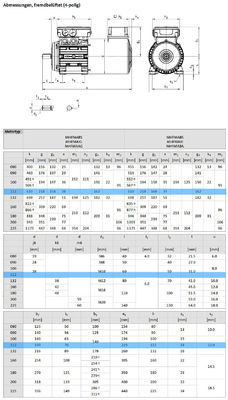 Lenze MHFMARS112-22C1C Spannungsbewertung Betriebsspannungsbereich.